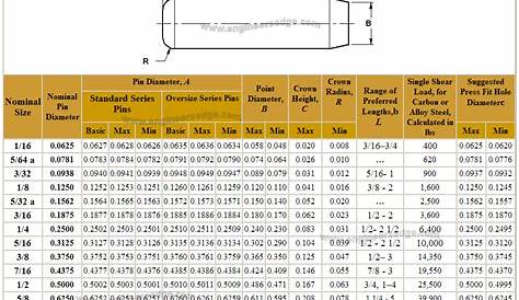 Standard Metric Dowel Pin Sizes Chart