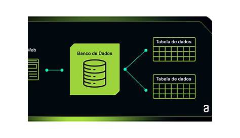 dicionario de dados 01 - Banco de Dados II