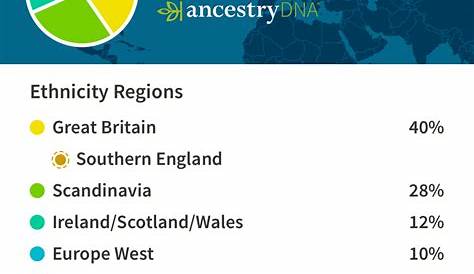 Deb's Delvings in Genealogy: Join an Autosomal DNA Project (AncestryDNA