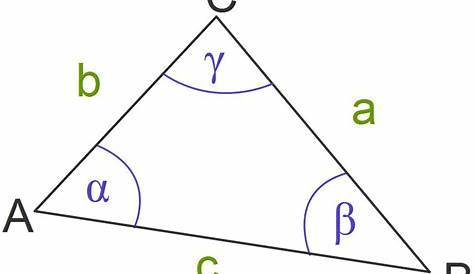 Flächeninhalt Dreieck berechnen: Formeln + Beispiele