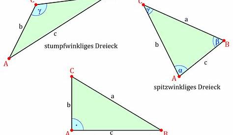 Anhand Seitenlängen entscheiden ob ein Dreieck stumpf-recht-oder