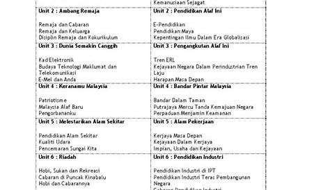 DSKP BM TING 4 dan 5 - For study - i Bahasa Melayu Tingkatan 4 Dokumen