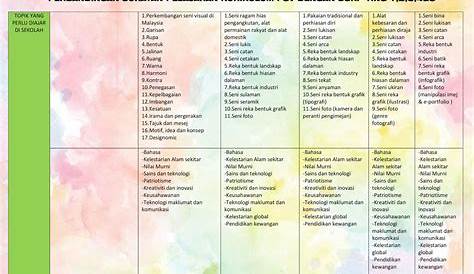 dskp mathematics form 1 - Heather Tucker