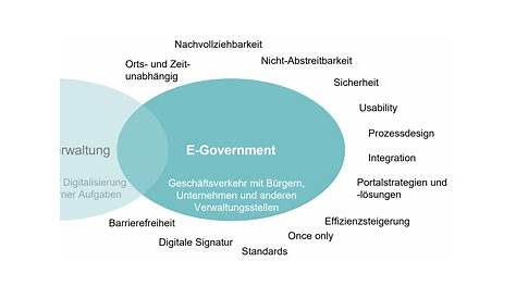 E-Government-Gesetz – Ein Schub für die Verwaltungsmodernisierung?