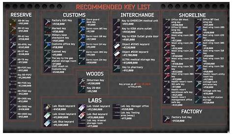 Escape From Tarkov Keyboard Layout