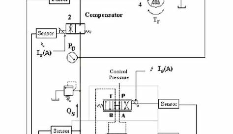 Understanding a basic hydraulic circuit 01