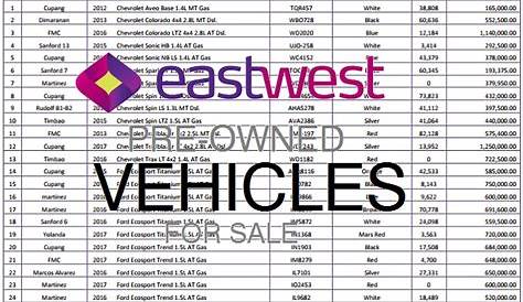 Auction!! Auction!! Bank Repo Cars, Bakkies, Taxis | East London