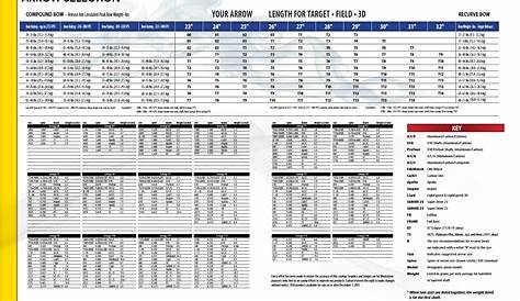 Easton Arrow Spine Chart