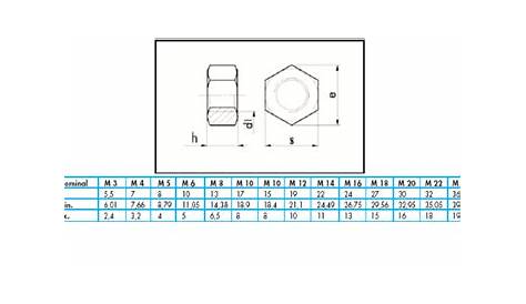 Ecrou M30 Dimensions Hm Pas à Gauche Acier Zingué Blanc Bricovis