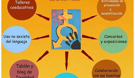Educar para la igualdad de género | Colegio Sn. Ángel de Coatzacoalcos
