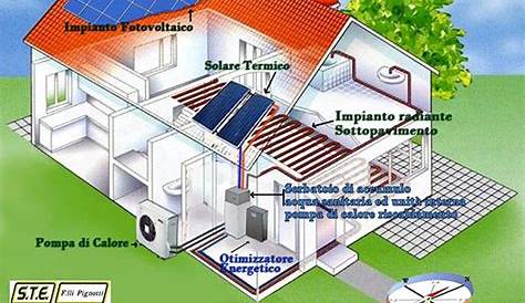 L’efficientamento energetico nel thermal management dei quadri