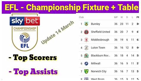 Top 10 players with most appearances in EFL championship