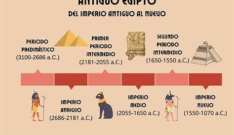 24 best images about lineas del tiempo on Pinterest | China, Tecnologia
