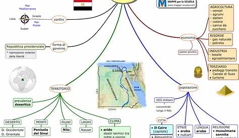 Mappa concettuale: Egitto - Le origini • Scuolissima.com