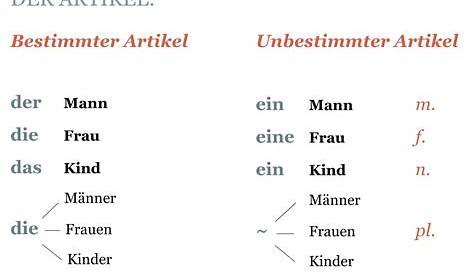 Pin on German grammar - gender