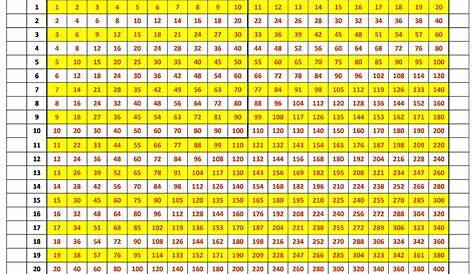 Großes 1X1 Tabelle Pdf : 1x1 Tabelle Zum Ausdrucken