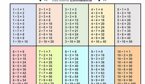 1x1-Tabellen (großes Einmaleins) zum Ausdrucken - Multiplizieren üben