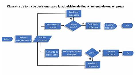 Diagrama Proceso