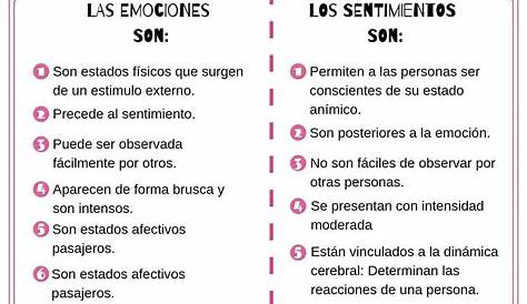 Cuadros comparativos de diferencias entre emoción y sentimientos