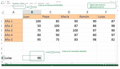 Pin en Excel Hojas de cálculo Excel Spreadsheets y otras
