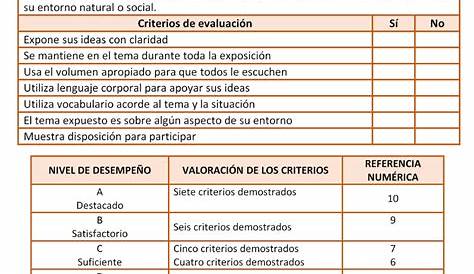 LISTA DE COTEJO PARA EVALUAR EL CURSO IMPARTIDO