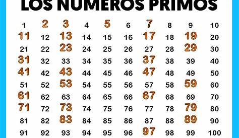 Cuáles son las propiedades de los números primos - Curiosidades.info