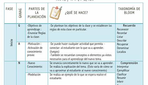 Ejemplo plan de clases by Paola Obando - Issuu