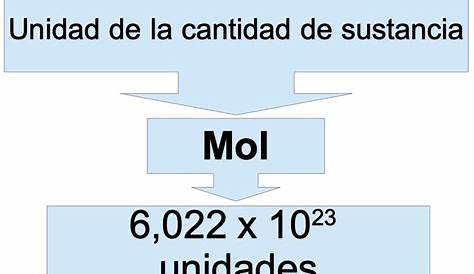 Concepto de mol - YouTube