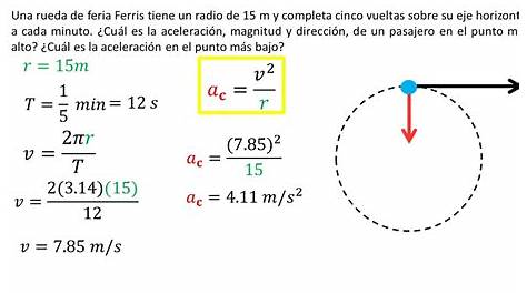 Movimiento Circular Uniforme (MCU)- Explicación y Fórmulas - YouTube