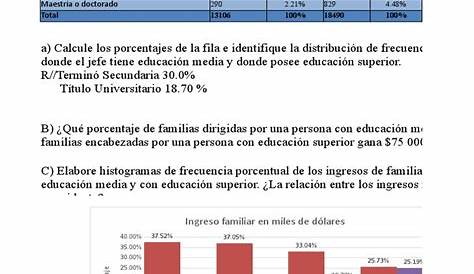 Ficha online de Estadística para Segundo de primaria. Puedes hacer los