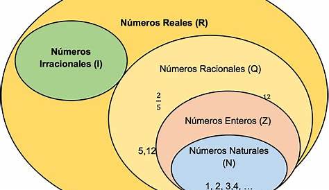 Números reales: definición y propiedades (con ejemplos) - Toda Materia