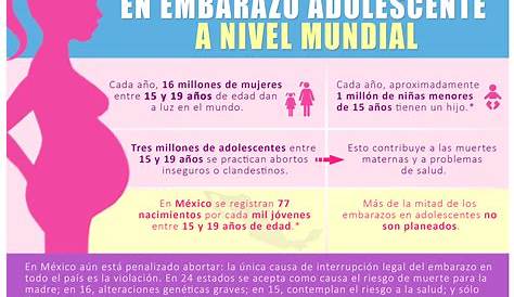 Hoy Tamaulipas - Infografía: Niñas madre, embarazo adolescente en México