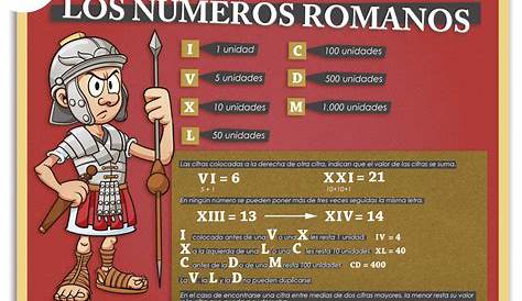 Numeros romanos del 1 al 1000