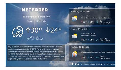 La previsión meteorológica para el inicio de la semana en Haro