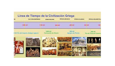 Grecia - Historia - Etapas | Info graphics | Ancient Greece, History y