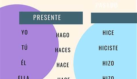 Pasado Simple en inglés: estructura y reglas