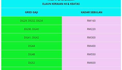 Imbuhan Tetap Khidmat Awam Dg44