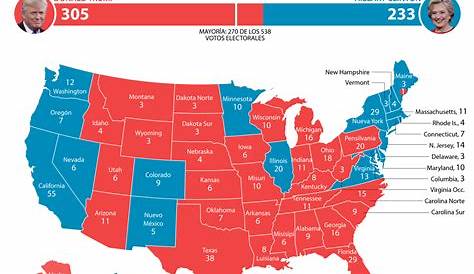 ¿Qué estados aportan más votos en las elecciones de Estados Unidos