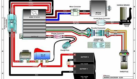 Wiring Diagram Gy6 150cc - Wiring Draw And Schematic