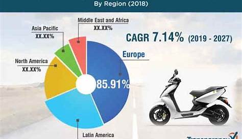 E-Scooter Trends and Statistics You Should Know