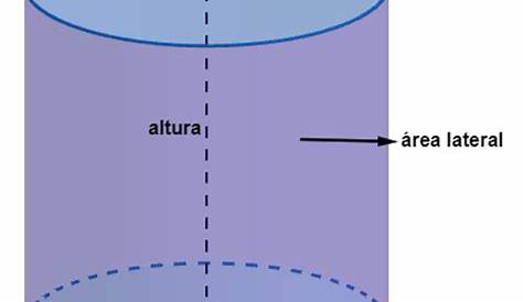 Cilindro - Sólido geométrico - Matemática - InfoEscola