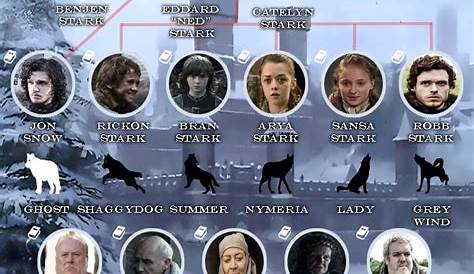 O elenco de Game of Thrones antes de Game of Thrones