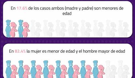 El costo del embarazo en adolescentes en México – IMER Noticias