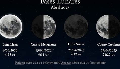 En qué Luna estamos: cómo podemos identificarla | En que luna estamos