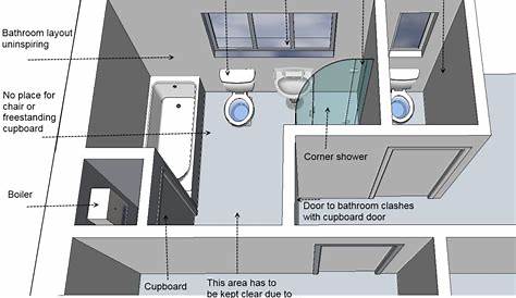 Best Information About Bathroom Size and Space Arrangement