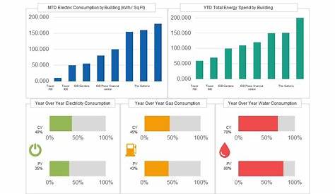 Industry Profile: Energy & Utilities + Technology - GQR