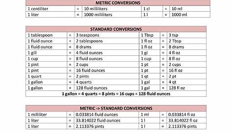 conversion table for liquids | metric to standard conversion chart