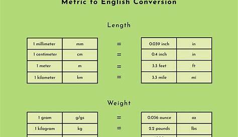 Metric English Conversion Table Free Download