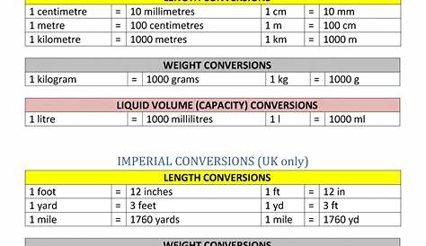 Table of English System, Metric System, and CONVERSIONS BETWEEN ENGLISH