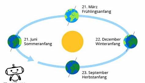 Die Entstehung der vier Jahreszeiten - YouTube